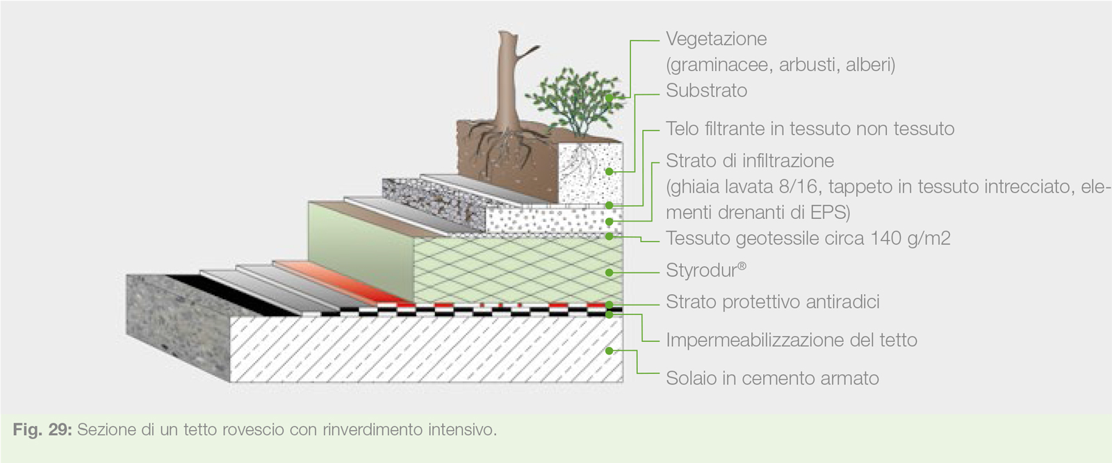 styrodur-italia.it