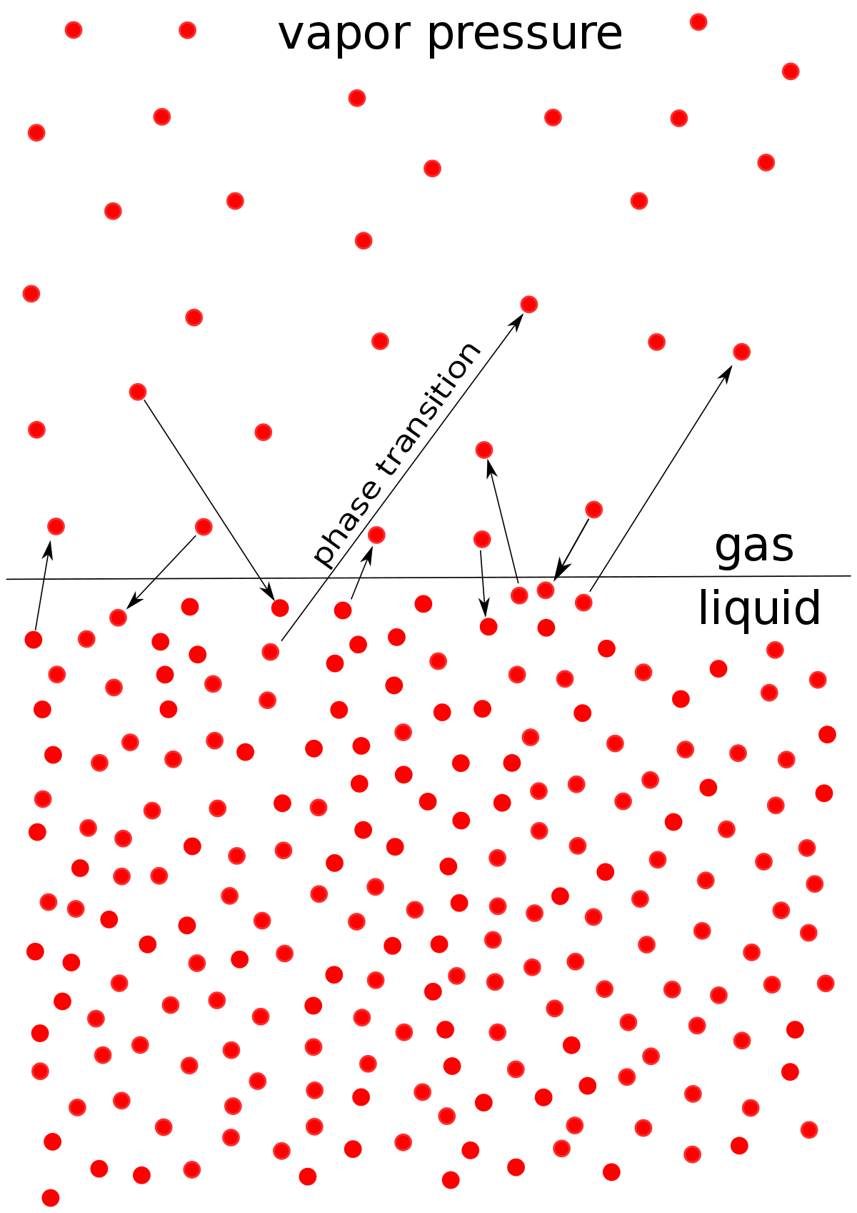 distillazione estrattiva, Ingegneria, chimica, processo, separazione, distillazione, estrazione, azeotropo, pressione, vapore, temperatura, miscele, idrocarburi, volatilità, colonna, reazione, materiale, Energy Close-up Engineering