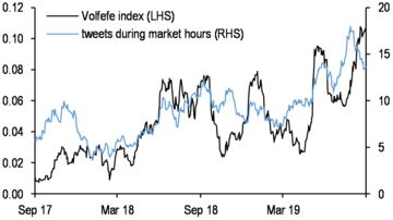 Fonte: Bloomberg