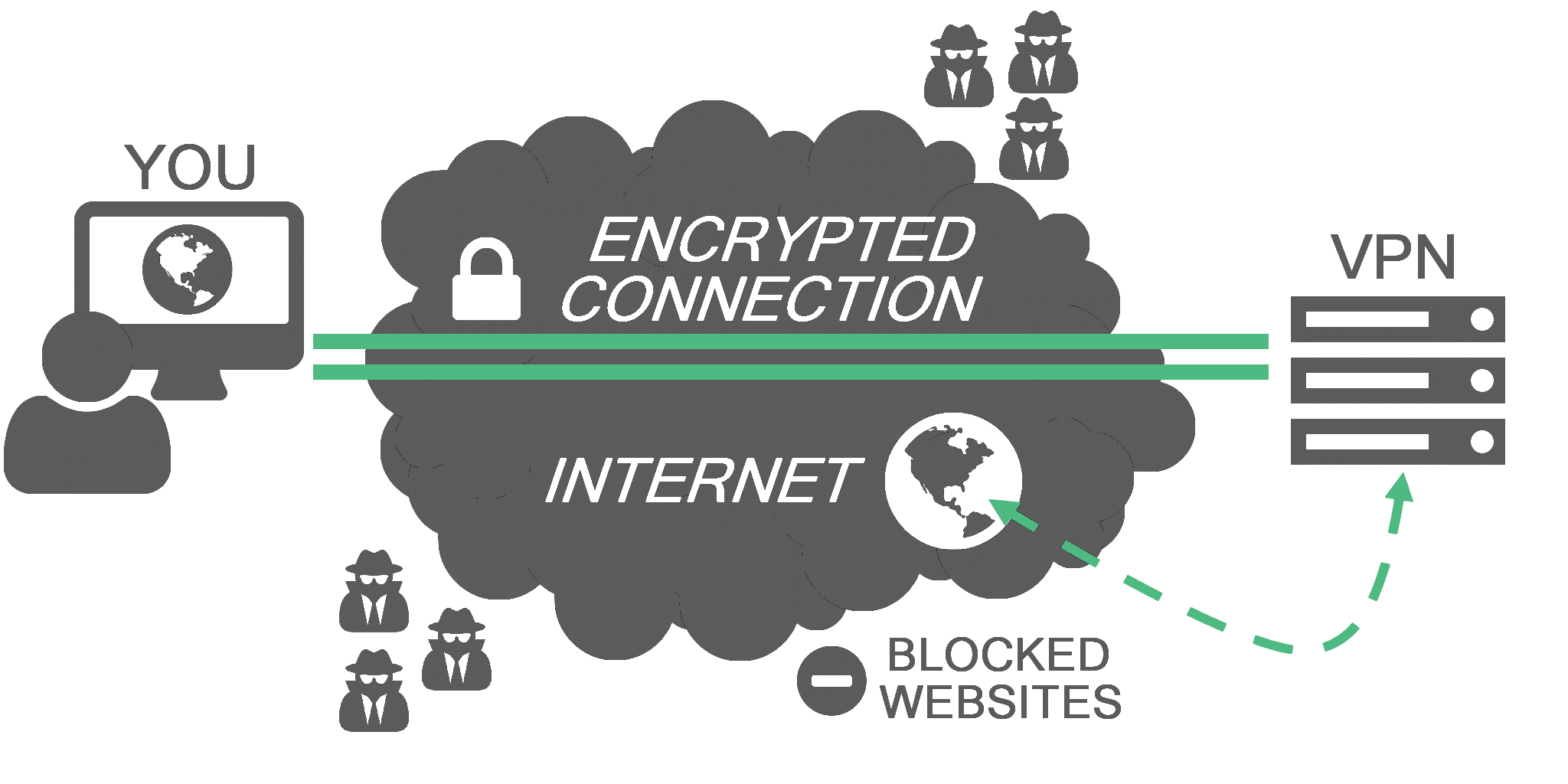Schema di funzionamento di una VPN. Credits: alexandruguzi.ro