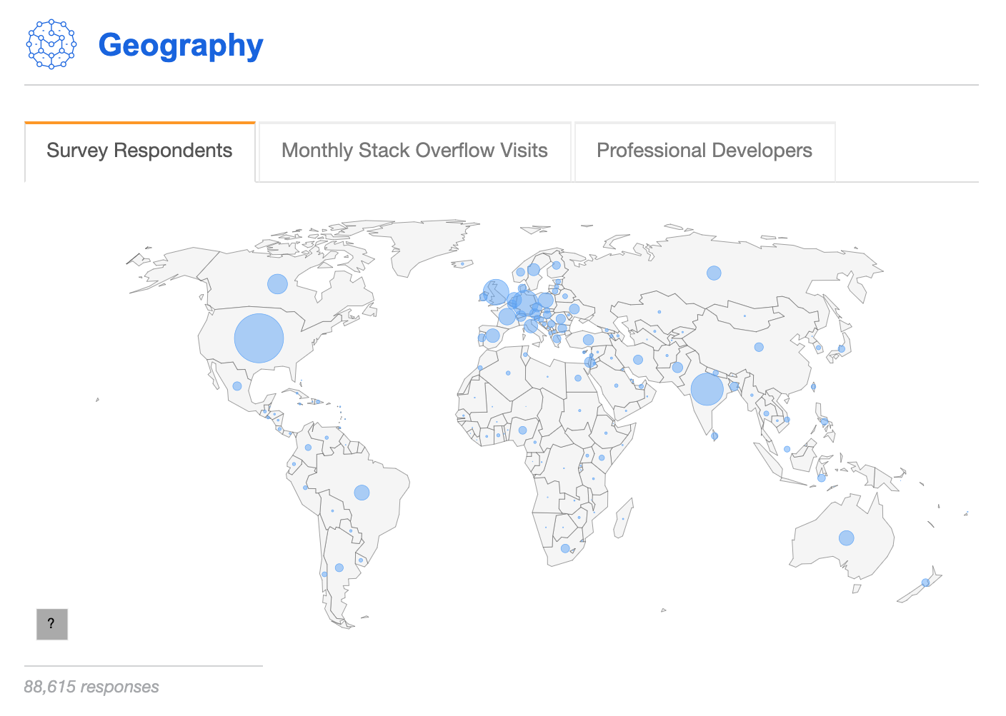 Stack Overflow Developer Survey 2019: il profilo dello sviluppatore