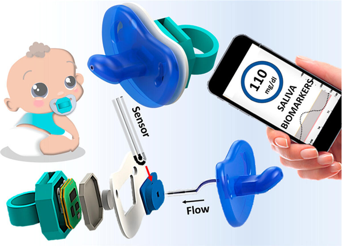 In arrivo il ciuccio elettronico per monitorare il glucosio nei bambini - ciuccio elettronico monitoraggio diabete glucosio saliva bambini
credits: Analytical Chemistry