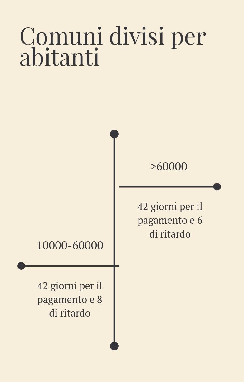 Le fatture della P.A. sono sempre in ritardo?