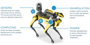Spot credit: bostondynamics.com