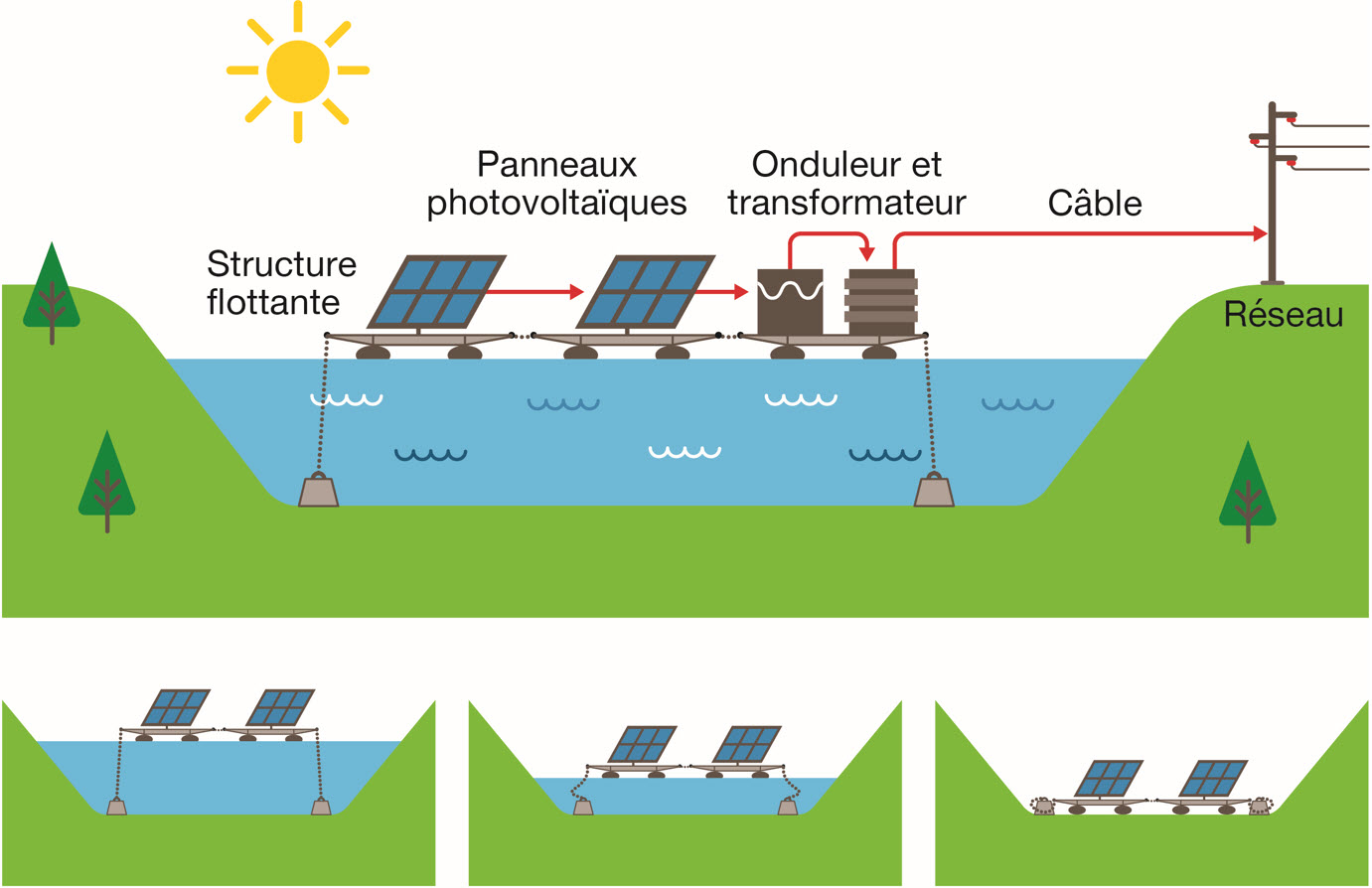 fotovoltaico galleggiante, fotovoltaico, energia, Svizzera, lago, montagne, Alpi, rinnovabili, solare, lac des Toules, Energy Close-up Engineering