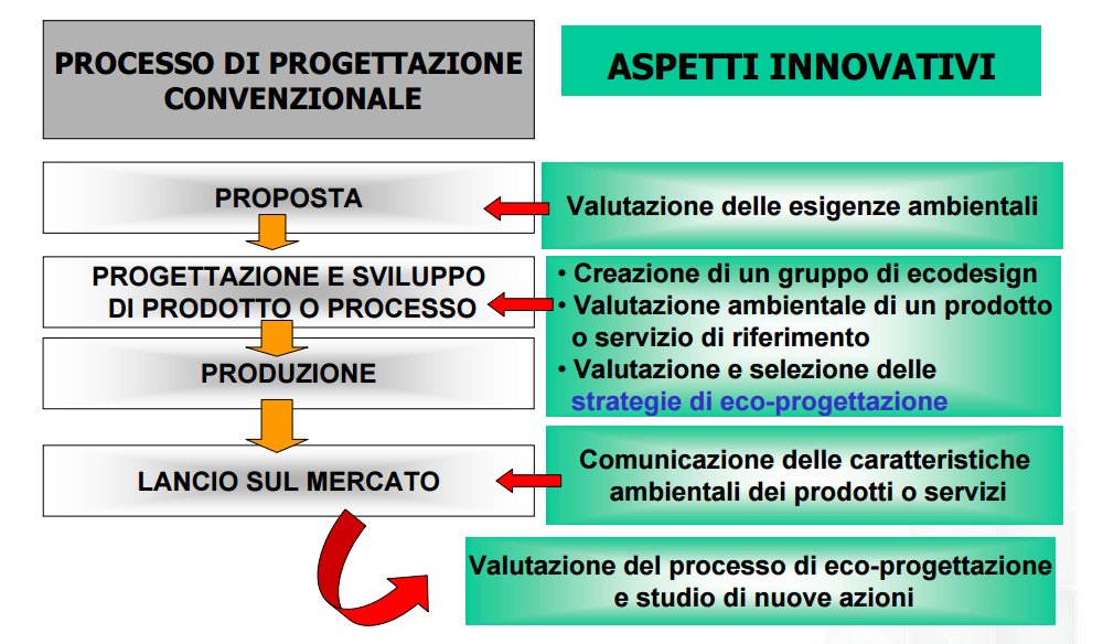 Interior design ecosostenibile, l'abitare diventa sempre più green