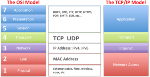 Descrizione dei protocolli Internet attuali