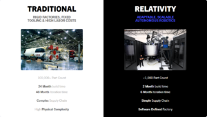 A sinistra una vecchia industria aerospaziale, a destra Relativity.