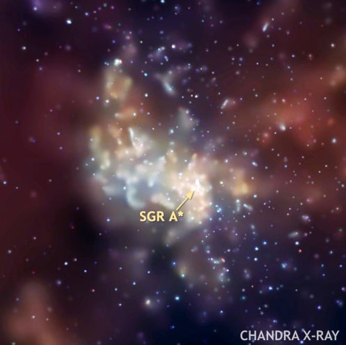 Sagittarius A*.Crediti: NASA/Chandra X-Ray Observatory.