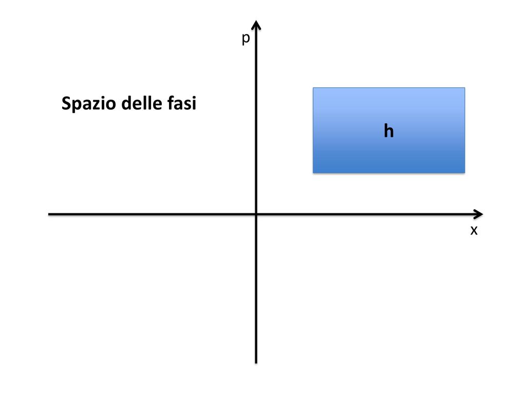 Lo spazio delle fasi e la costante di PlanckCredits: Prof. Giovanni Battimelli