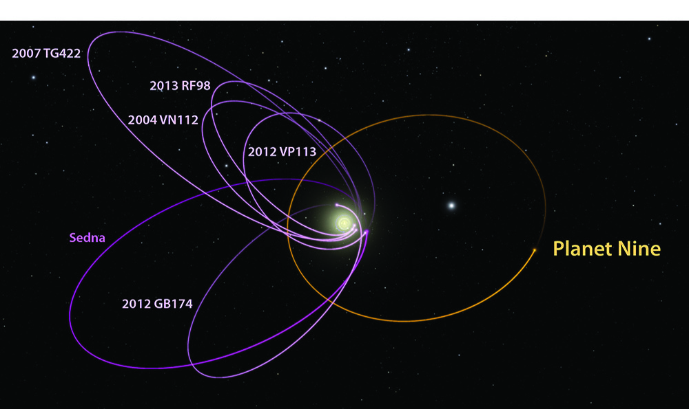 Le anomale orbite (in viola) di sei oggetti della Fascia di Kuiper analizzate da ricercatori del Caltech potrebbero essere spiegate dall’esistenza di Planet Nine, la cui ipotetica orbita è qui tracciata in giallo. Caltech/R. Hurt (IPAC). Credits: INAF
