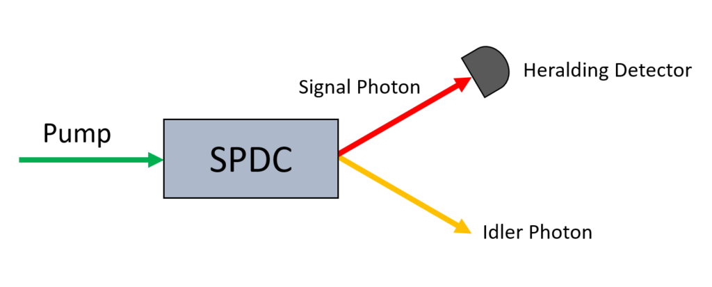 Schema di funzionamento della SPDCCredit: research.physics.illinois.edu