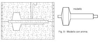 Schematizzazione del processo di formatura.Ph.: sabarsrl.com