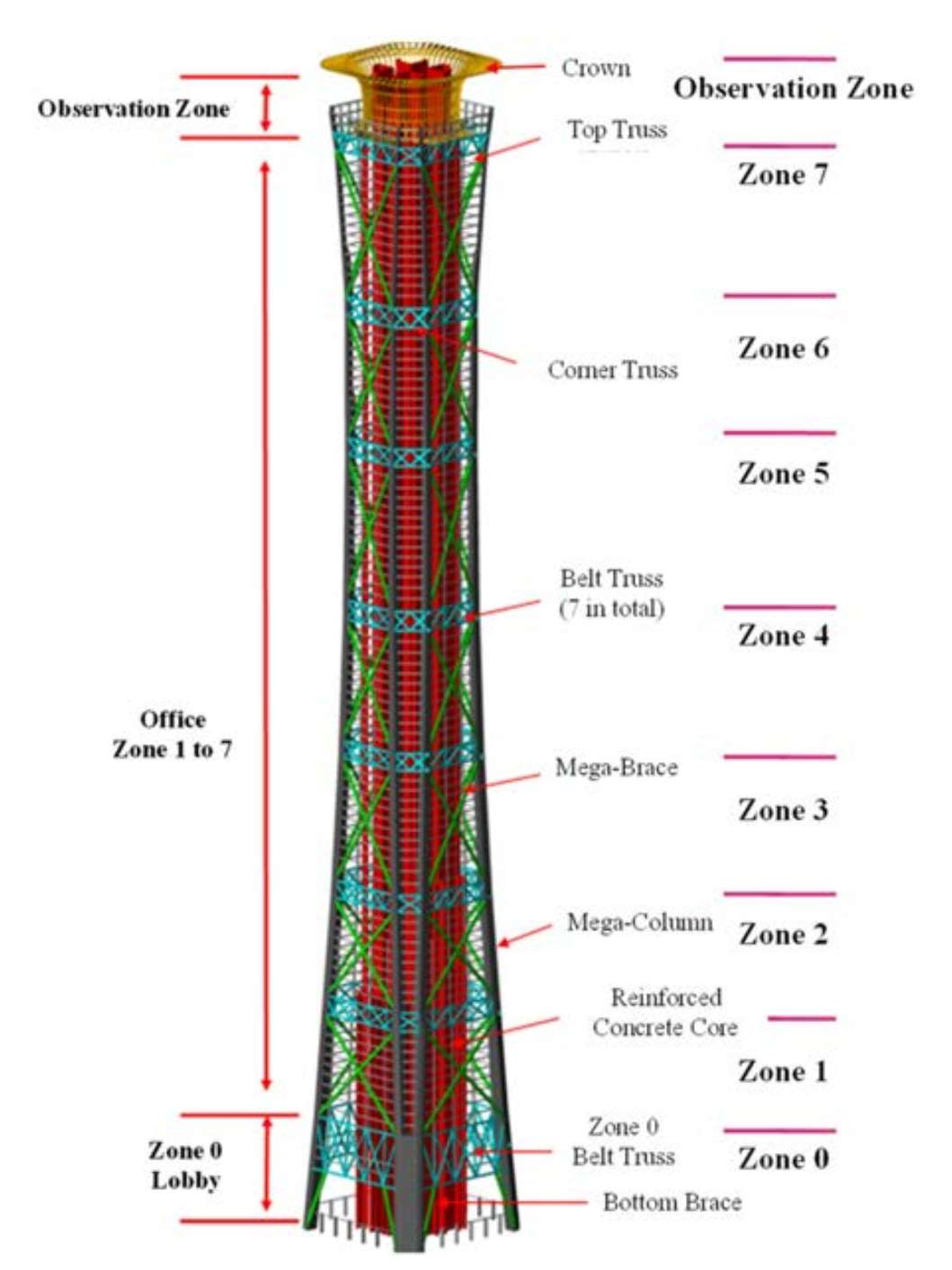 CTBUH - Research Paper