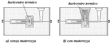 Differenza termica con e senza materozza.Ph.: acotekno.altervista.org