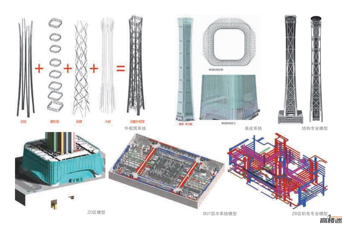 Modelli di differenti discipline utilizzati nella federazione dei modelli. Ph: skyscrapercity.com