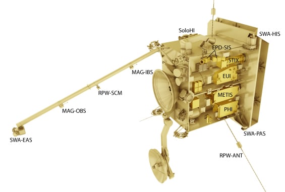La strumentazione di Solar Orbiter.Crediti: ESA