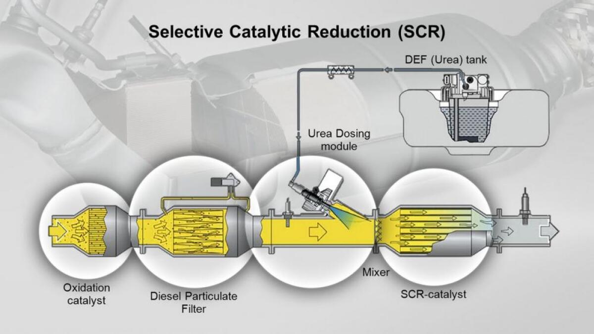 Volkswagen per il Diesel del futuro: Sistema SCR e TWIN DOSING - automobilismo.it