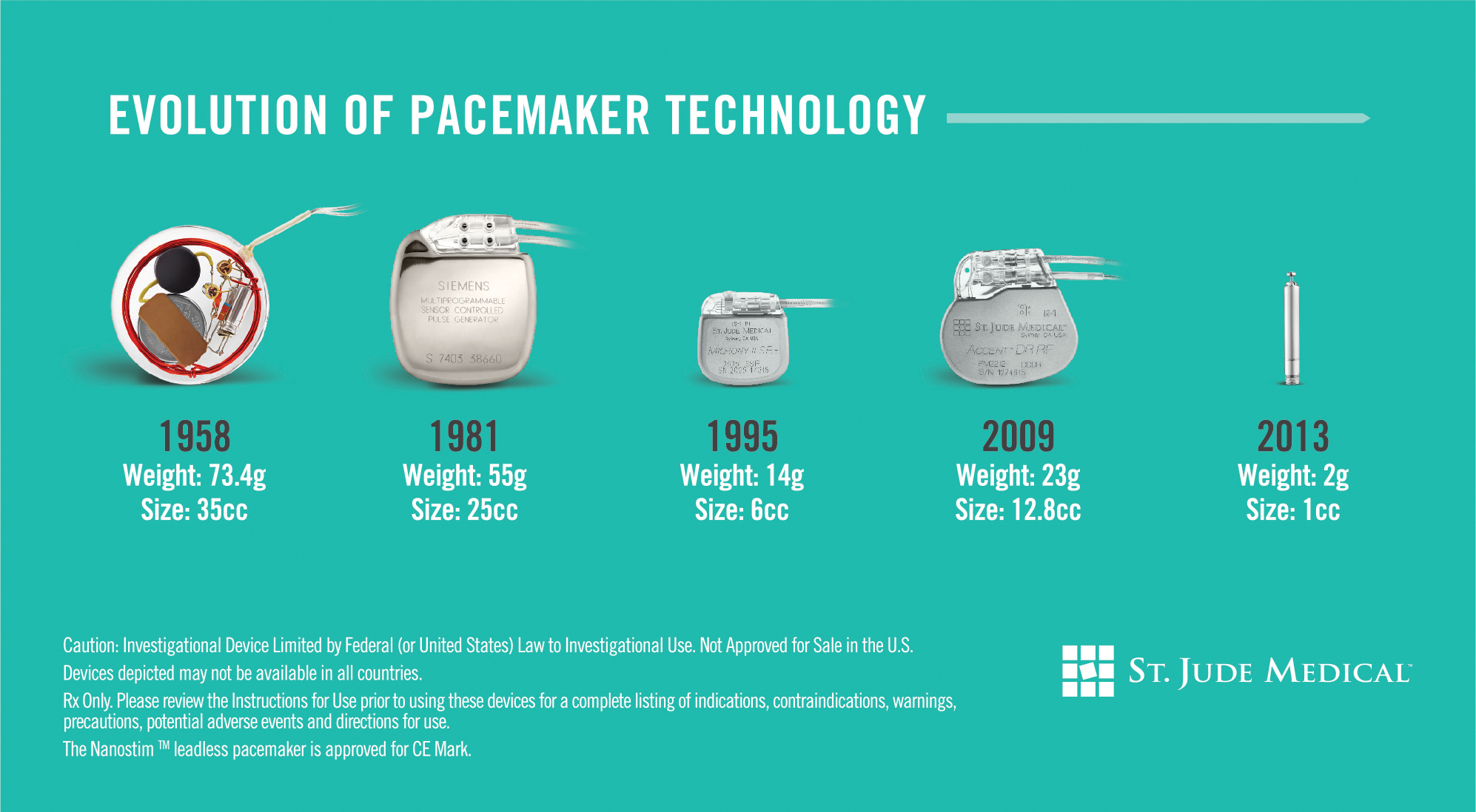 Il primo pacemaker bionico controllato da rete neurale che "sente" il respiro
