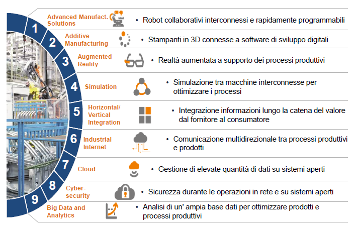 Edge Computing: una tecnologia abilitante l’Industria 4.0