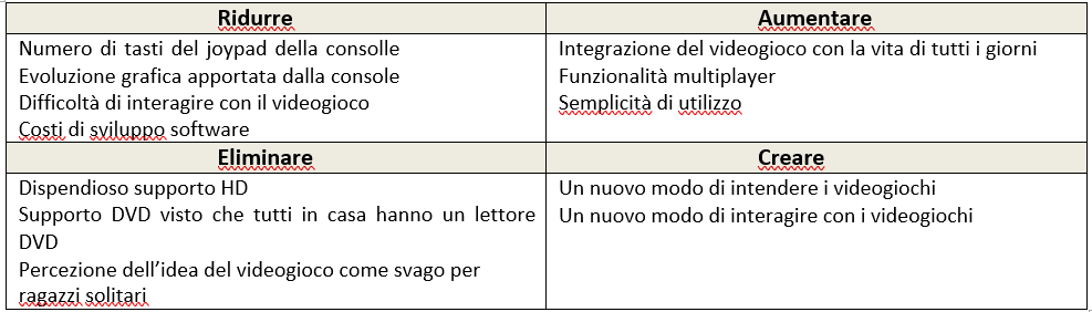 STRATEGIA OCEANO BLU: IL CASO NINTENDO Wii - PARTE DUE -