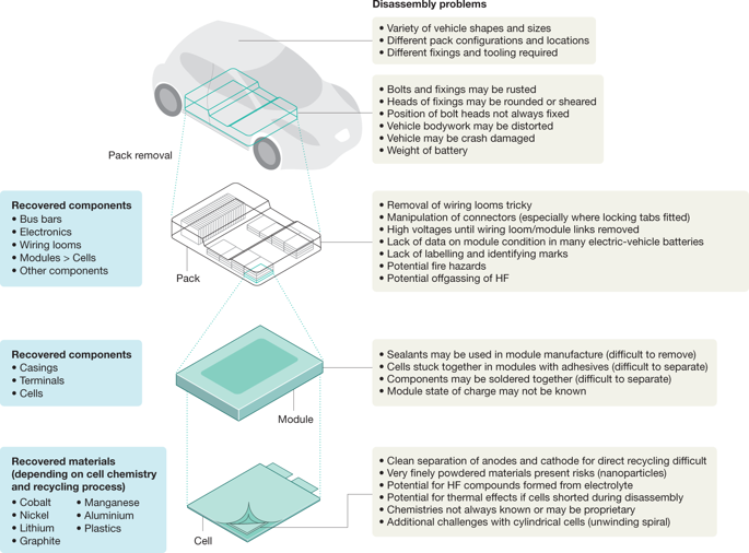 chimica, riciclo, batterie, ioni, litio, manganese, nickel, metalli. Italia, COBAT, ICCOM, idrometallurgia, Birmingham, impianti, Energy Close-up Engineering