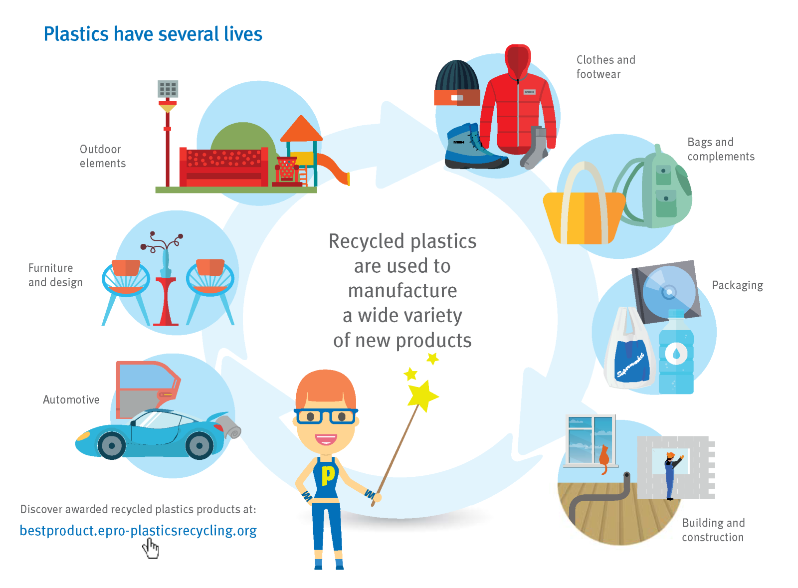 Plastica, riciclo, ricercatore, MIT, convenienza, landfill, discarica, incenerimento, emissioni, gas, serra, costo, materiali, rifiuti, Energy Close-up Engineering