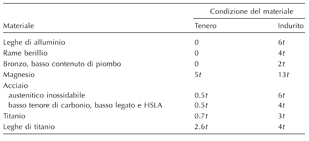 Il settore siderurgico: un’eccellenza veneto-lombarda