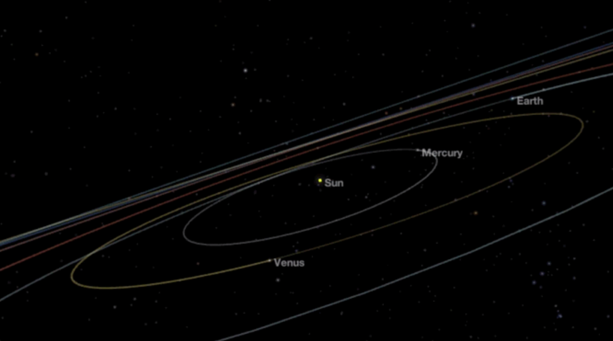 Orbit InclinationsCredits: NASA/JPL.gov