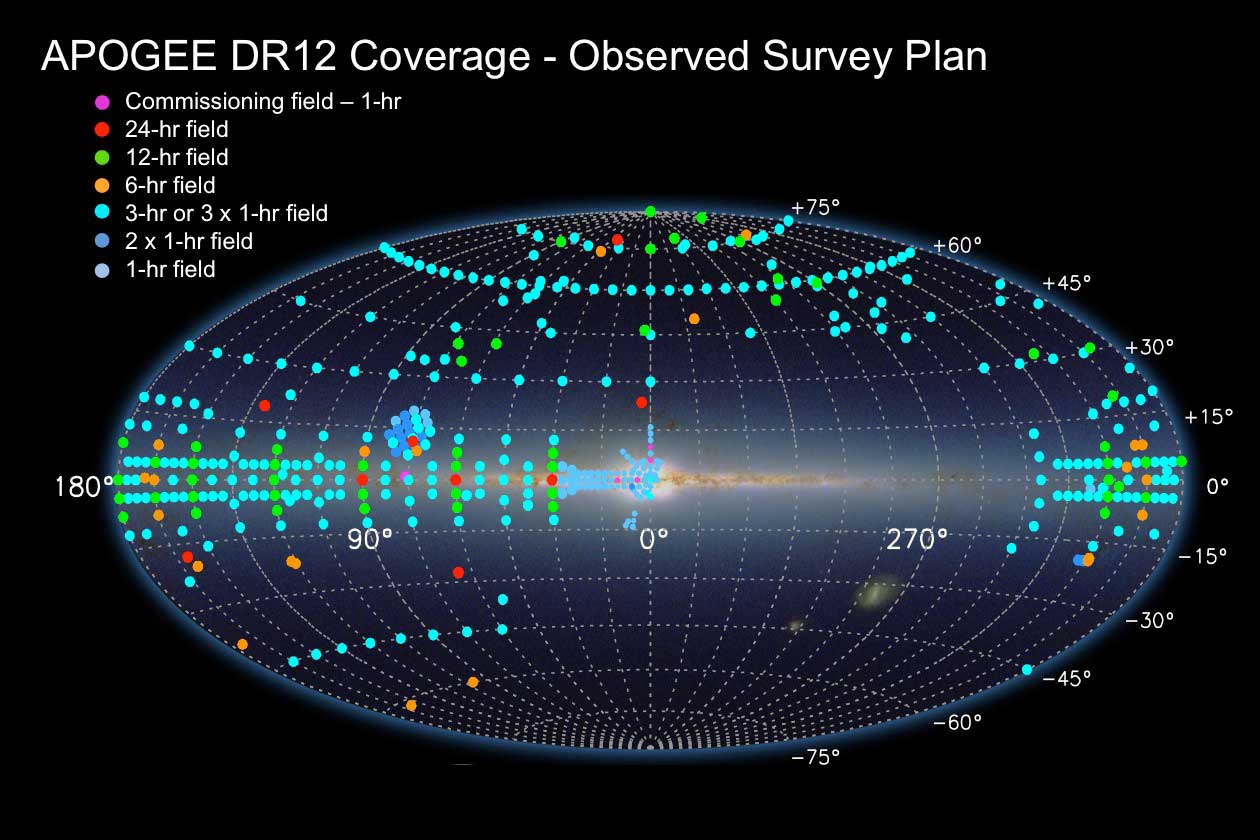 Mappa della Via Lattea realizzata con APOGEE.Crediti: www.sdss.org