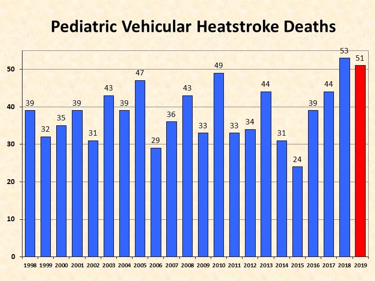 CREDITS: heatstroke.org