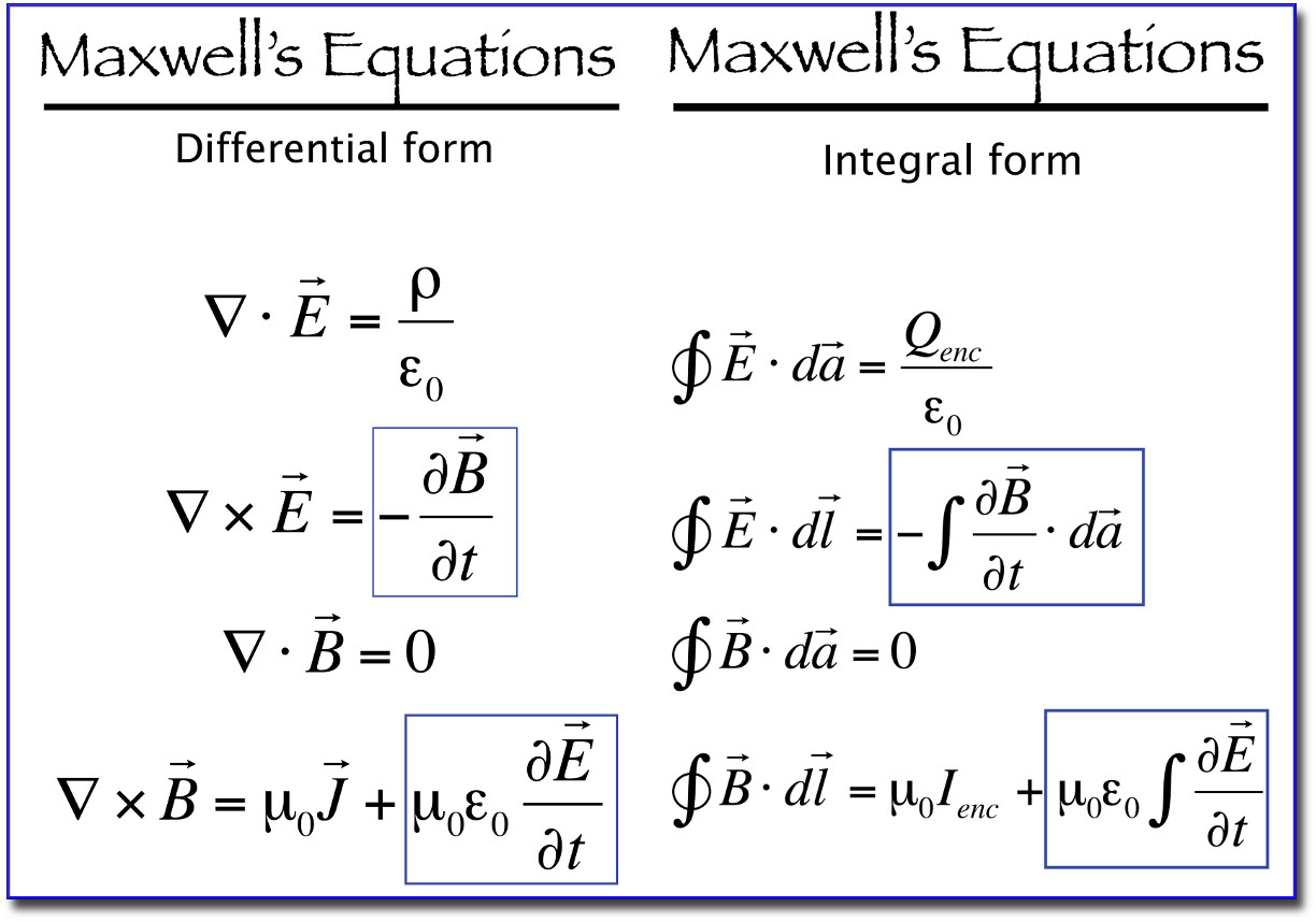 Le equazioni di Maxwell. Credits. https://graceispouredout.wordpress.com/