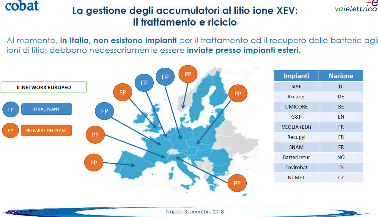 chimica, riciclo, batterie, ioni, litio, manganese, nickel, metalli. Italia, COBAT, ICCOM, idrometallurgia, Birmingham, impianti, Energy Close-up Engineering