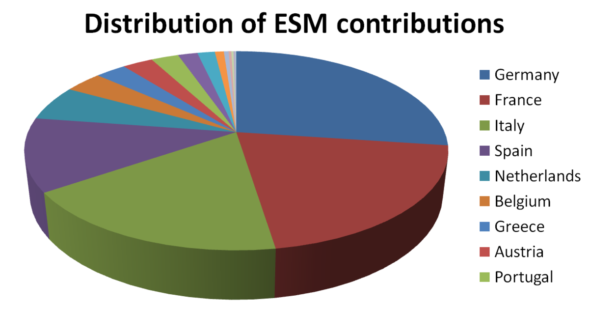 La distribuzione del capitale del MES, l'Italia detiene il 17.78% delle quote totali, avendo sottoscritto 125.34 miliardi di euro. Fonte: commons.wikimedia.org