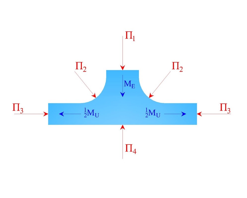 Equilibrio statico dei fluidi nel modello di ugello