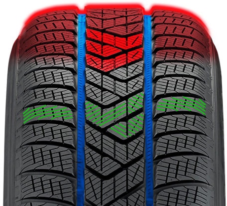 PH: tirerack.com