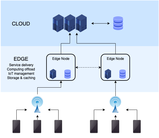 Edge Computing: una tecnologia abilitante l’Industria 4.0