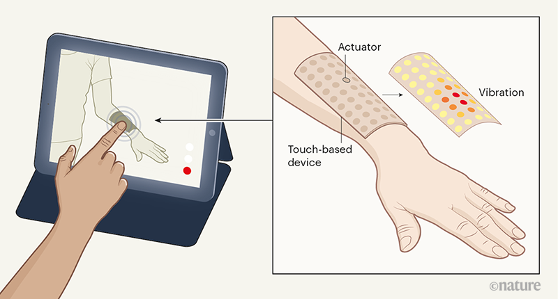 La tecnologia degli autori consiste in un foglio elettronico morbido e leggero che aderisce alla pelle e si conforma alla forma del corpo, in modo conveniente, non invasivo e reversibile. Il foglio contiene matrici di attuatori vibranti - componenti mecca