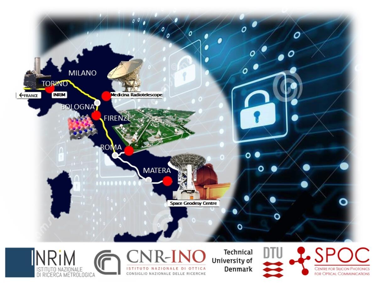Concluso il primo test italiano di comunicazione quantistica - 