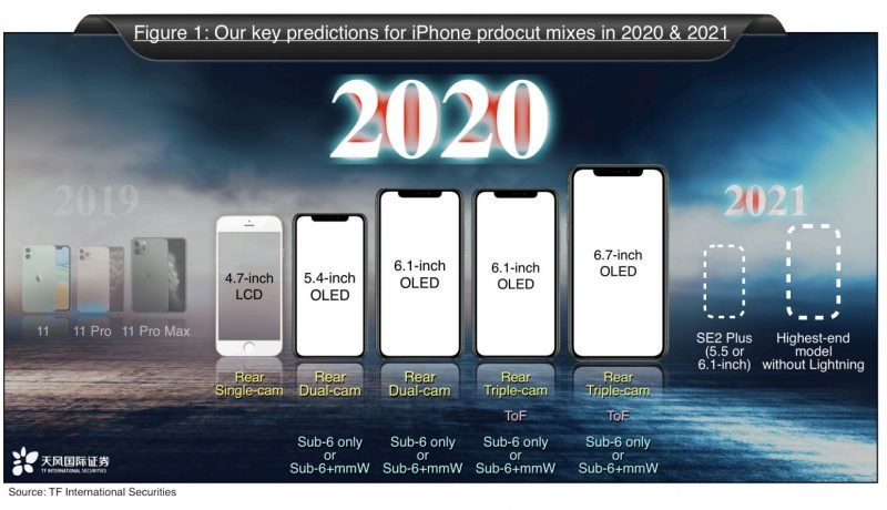 iPhone Wireless nel 2021: Apple pronta a lanciarlo