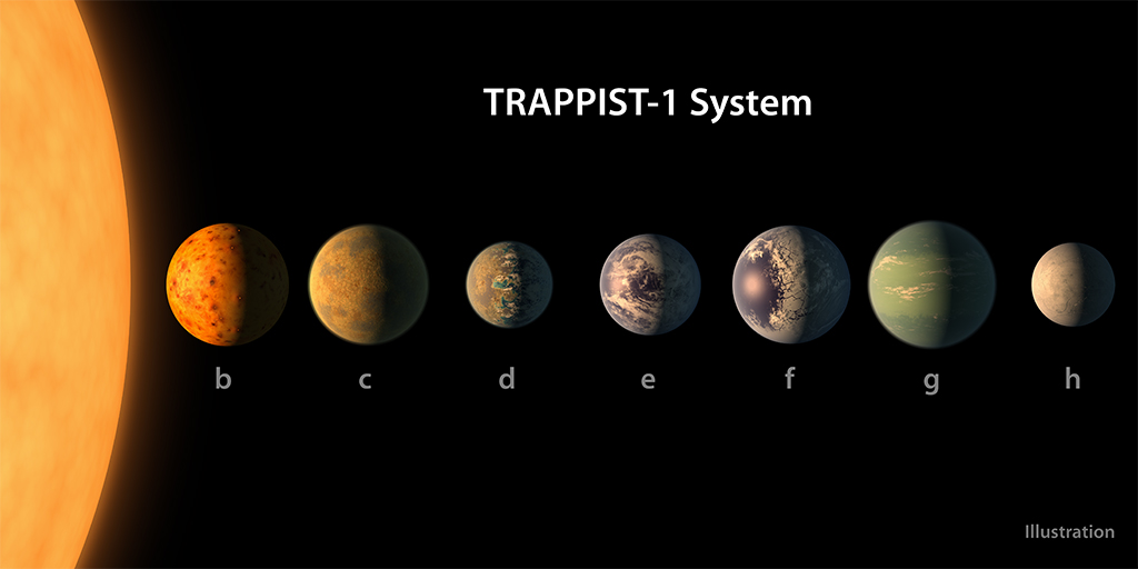 Il sistema planetario Trappist 1, uno dei più famosi scoperti in questi anniCredits:  Nasa/R. Hurt/T. Pyle