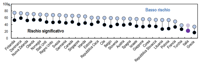 Statistica sulla formazione continua dei lavoratori
