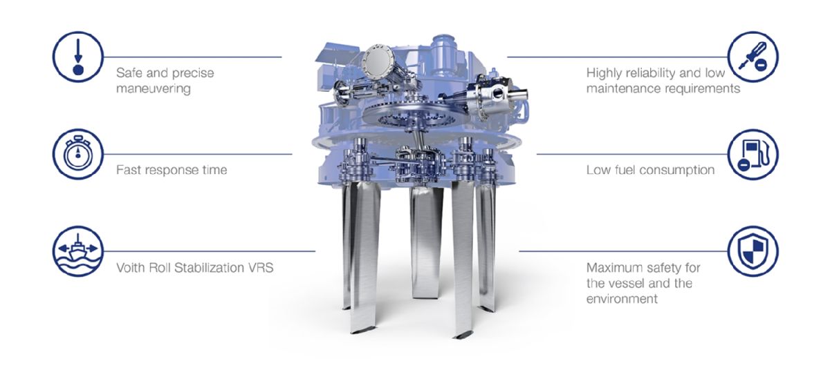 Propulsore Voith Shneider (fonte sito ufficiale Voith)