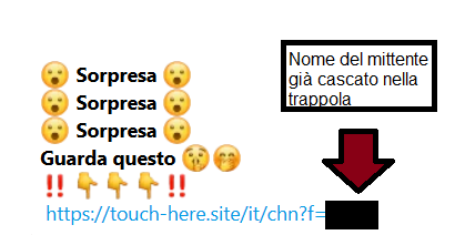 Testo del messaggio di Touch Here Site ricevuto tramite WhatsApp - Natale 2019