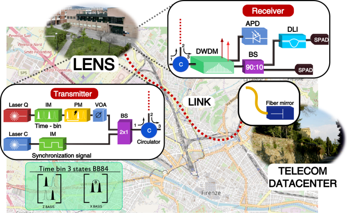 Descrizione dello schema di progetto