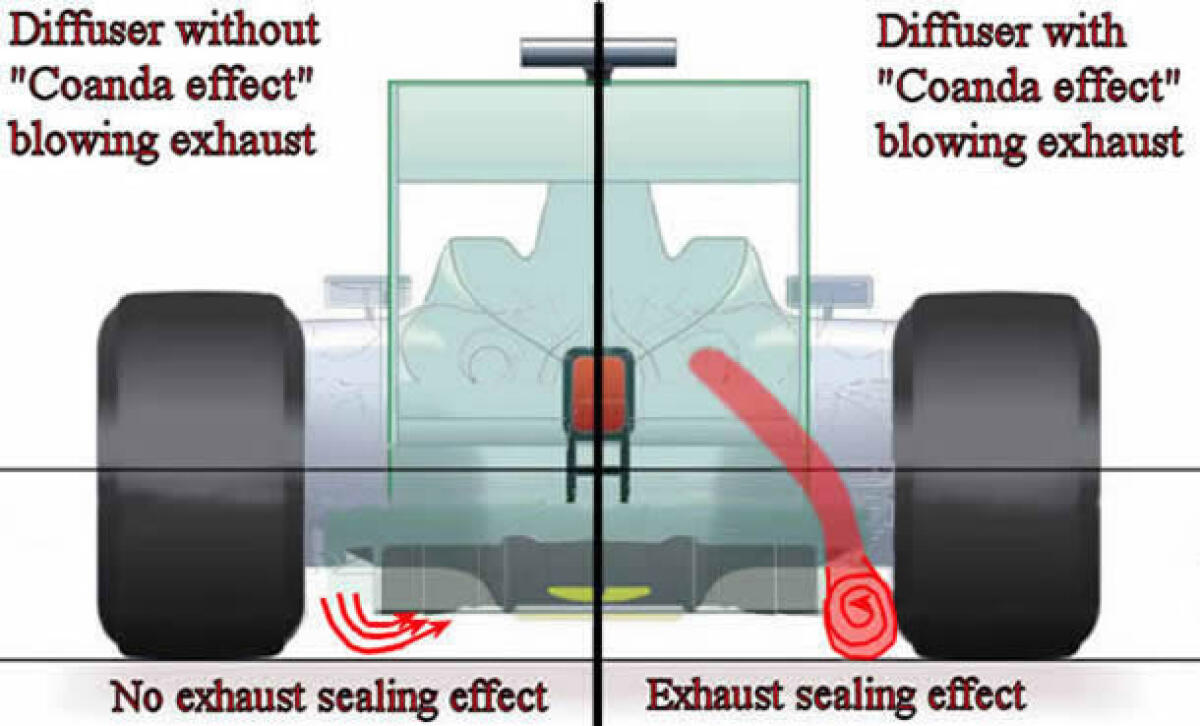 Quando l'Aerodinamica non è Mai abbastanza: Monkey Seat e RB8 - formula1-dictionary.net