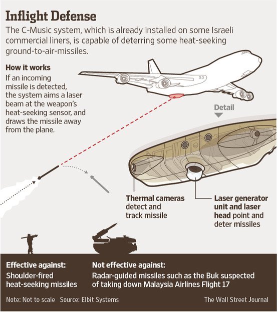 Credits: Elbit Systems'