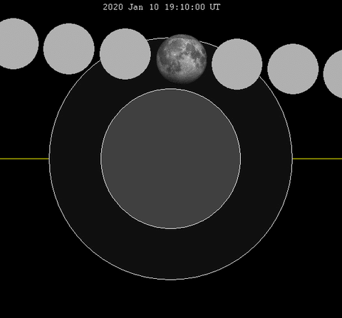 Eclissi lunare penombraleCrediti: wikipedia.org