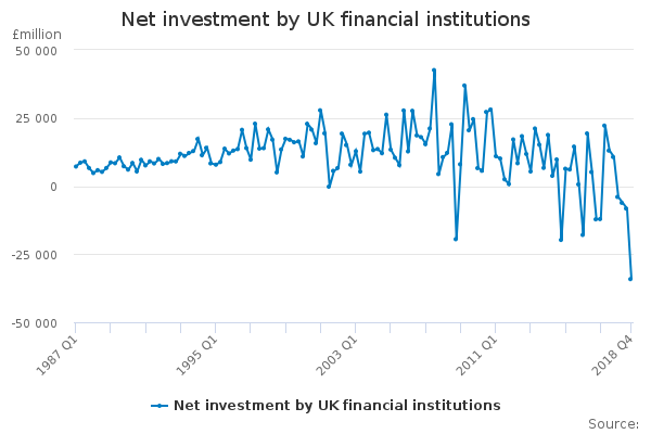 Quanto sta costando la Brexit ai britannici?
