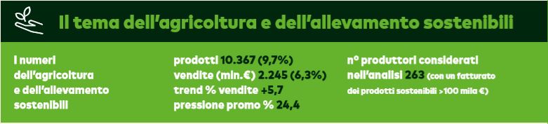 Spesa green italiana, dal produttore al consumatore: i dati